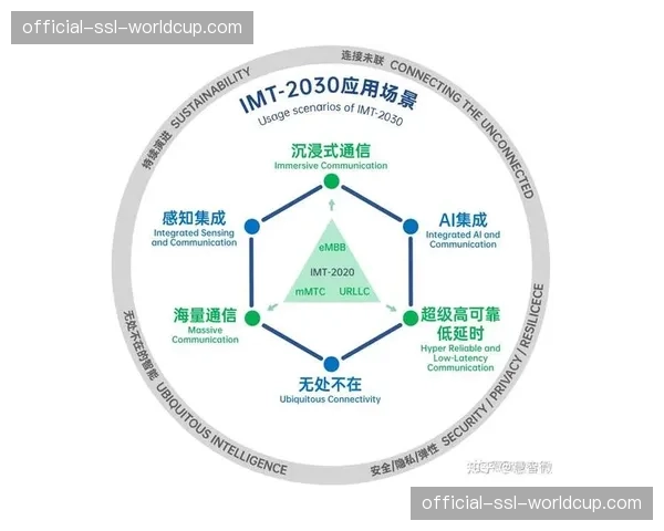 5G低延时传输协议广泛落地 支撑沉浸式内容实时呈现 5G低延时传输协议广泛落地 支撑沉浸式内容实时呈现