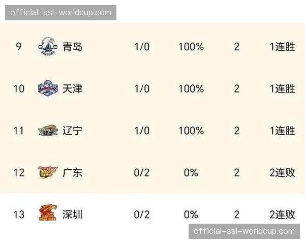 CBA俱乐部财报陆续公布，商业开发与门票收入成主要增长点