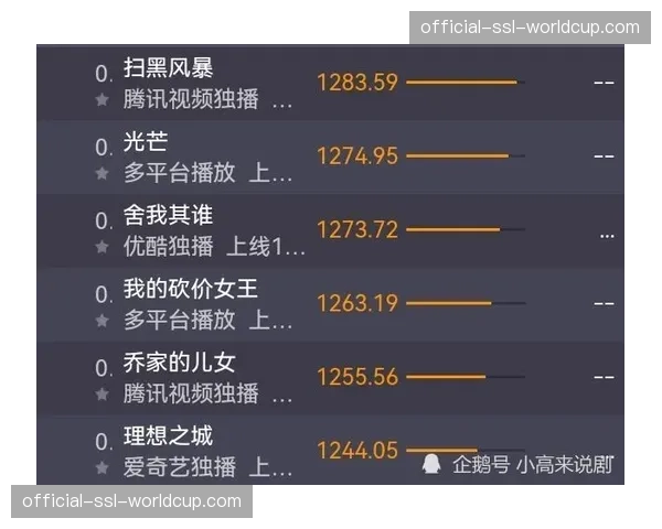 “复盘：国家德比超高收视率背后，西甲联盟的全球放映厅计划生效”